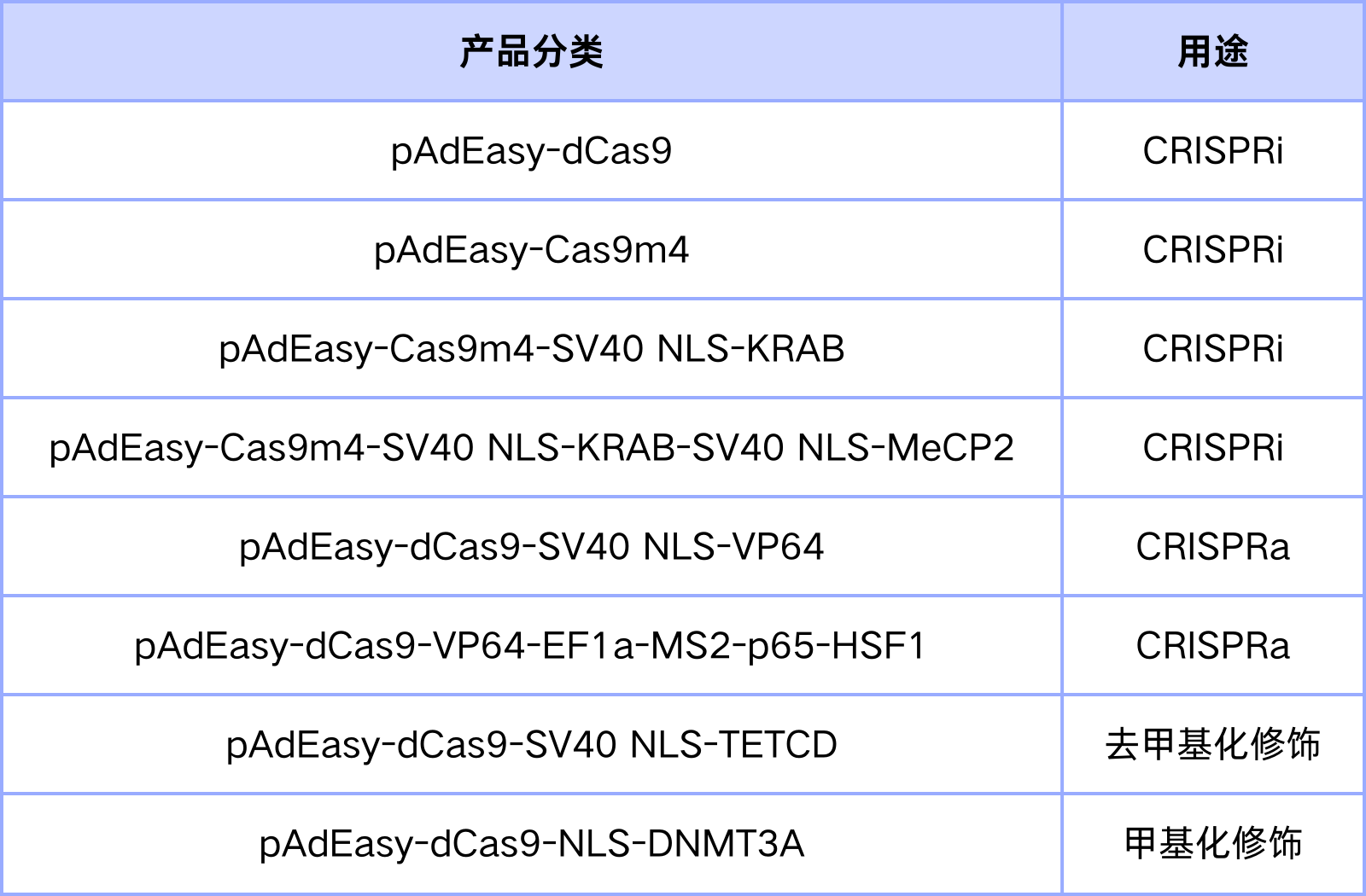 汉恒生物CRISPR cas9突变体相关产品