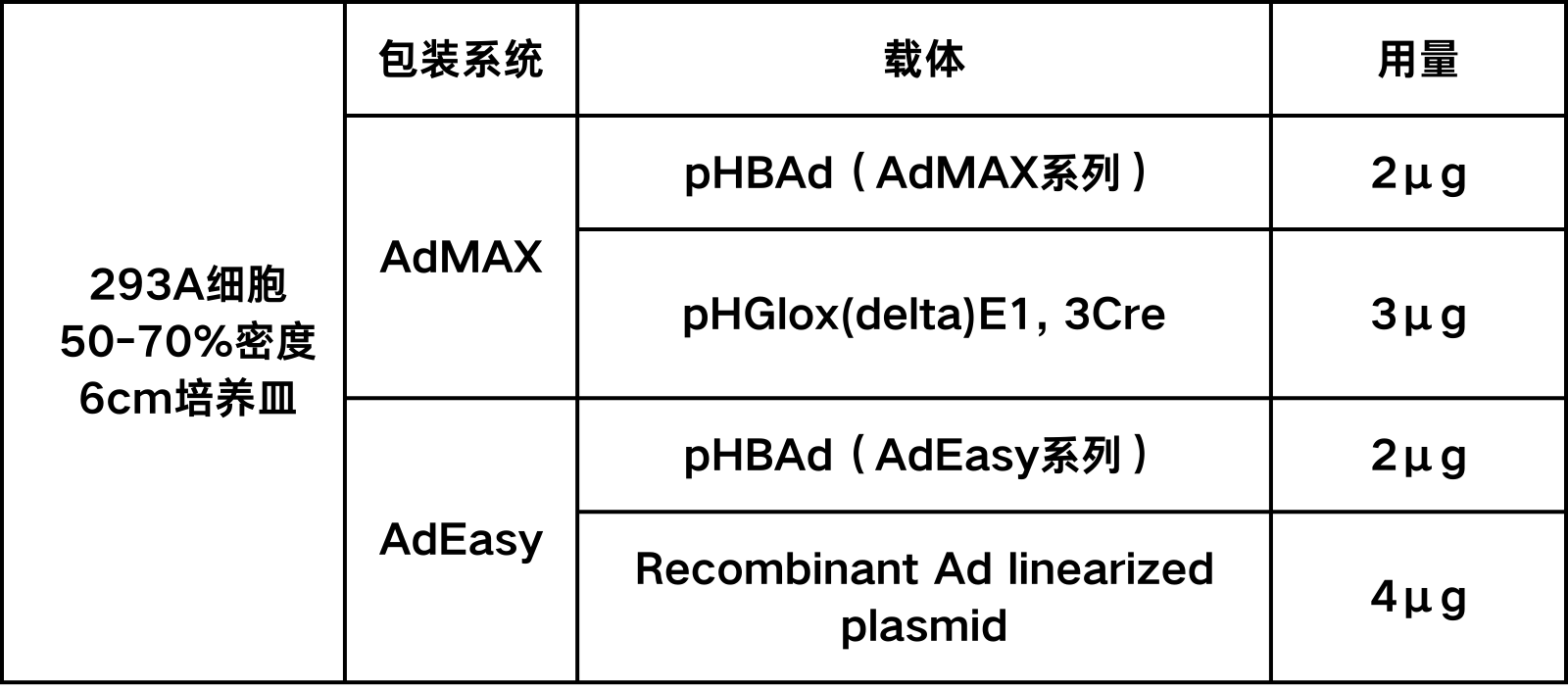 腺病毒包装步骤