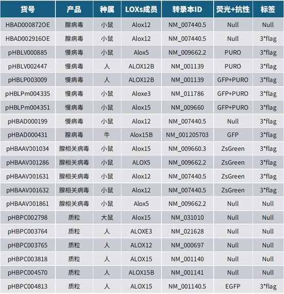汉恒生物LOXs相关现货