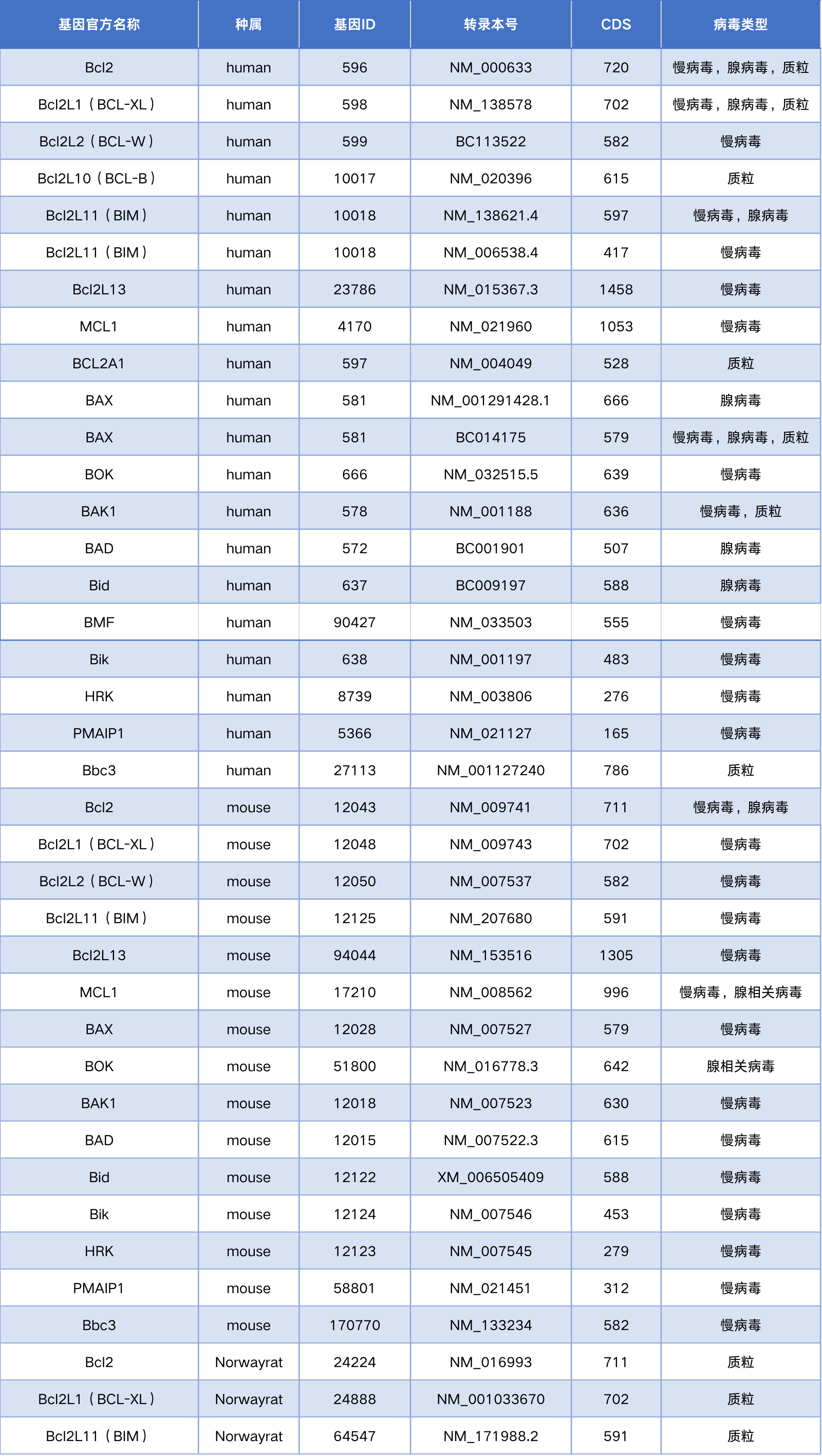 汉恒生物PI3K/AKT相关产品现货