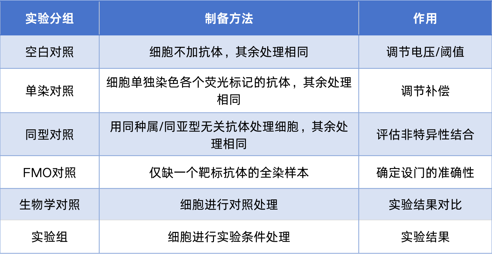 流式抗体的选择与应用