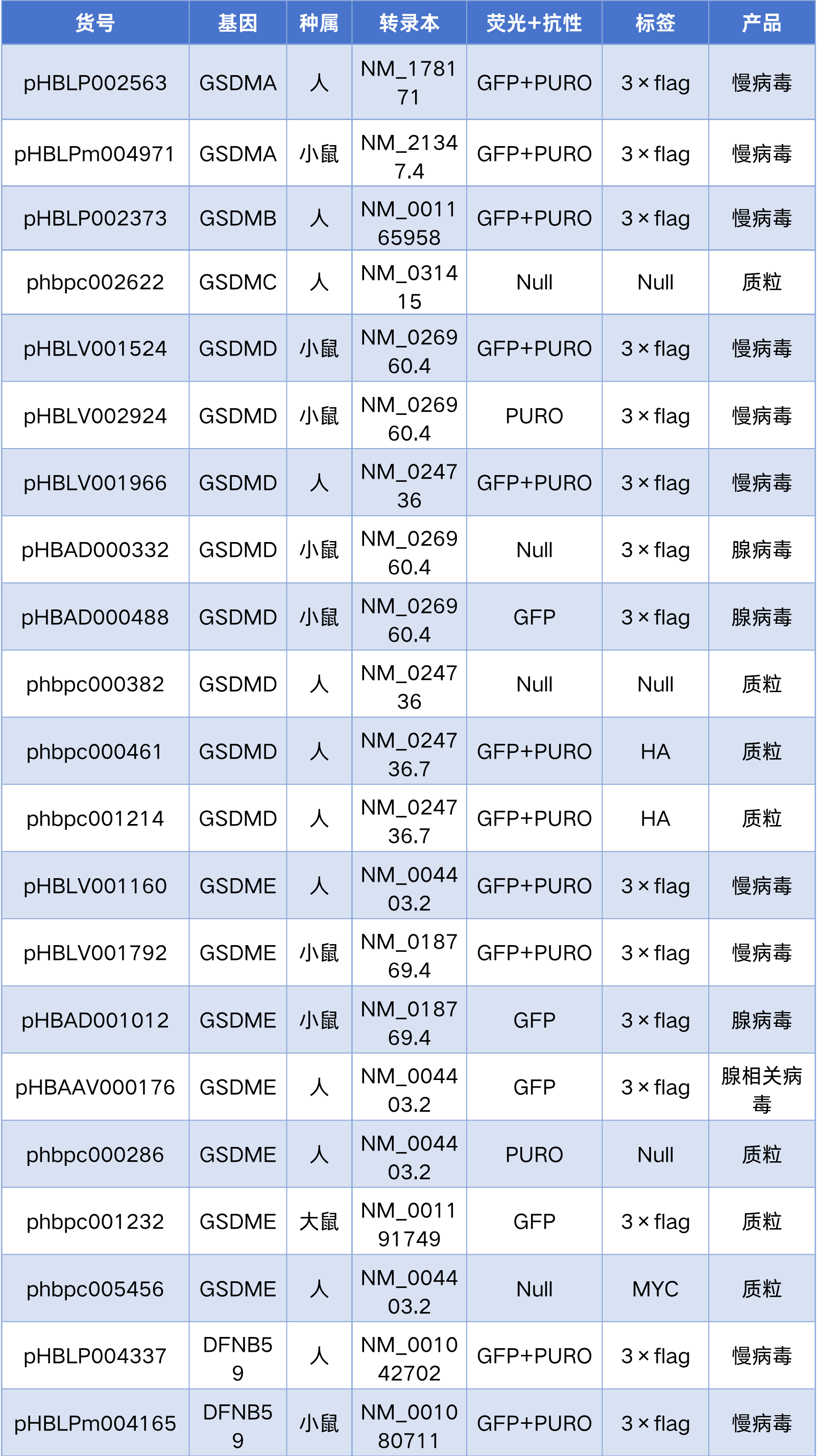 汉恒生物GSDM相关现货