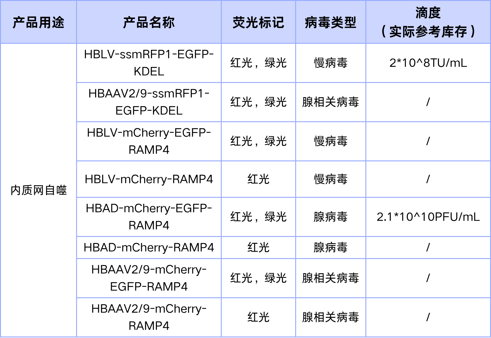 内质网自噬病毒现货
